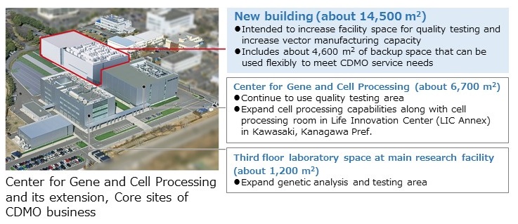 Life Innovation Center (Kawasaki, Kanagawa)